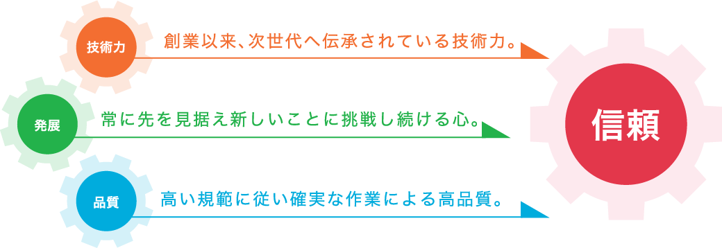 経営理念